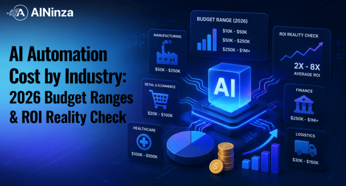 AI Automation Cost by Industry: 2026 Budget Ranges & ROI Reality Check