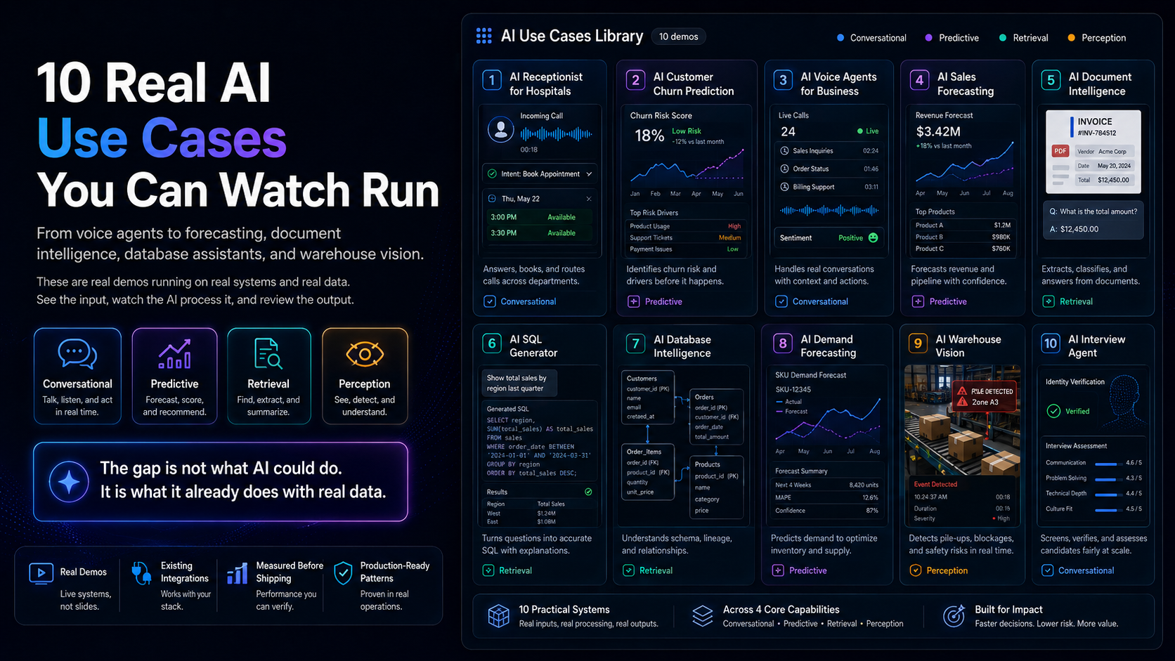 AI Use Cases: 10 Working Demos You Can Actually Watch