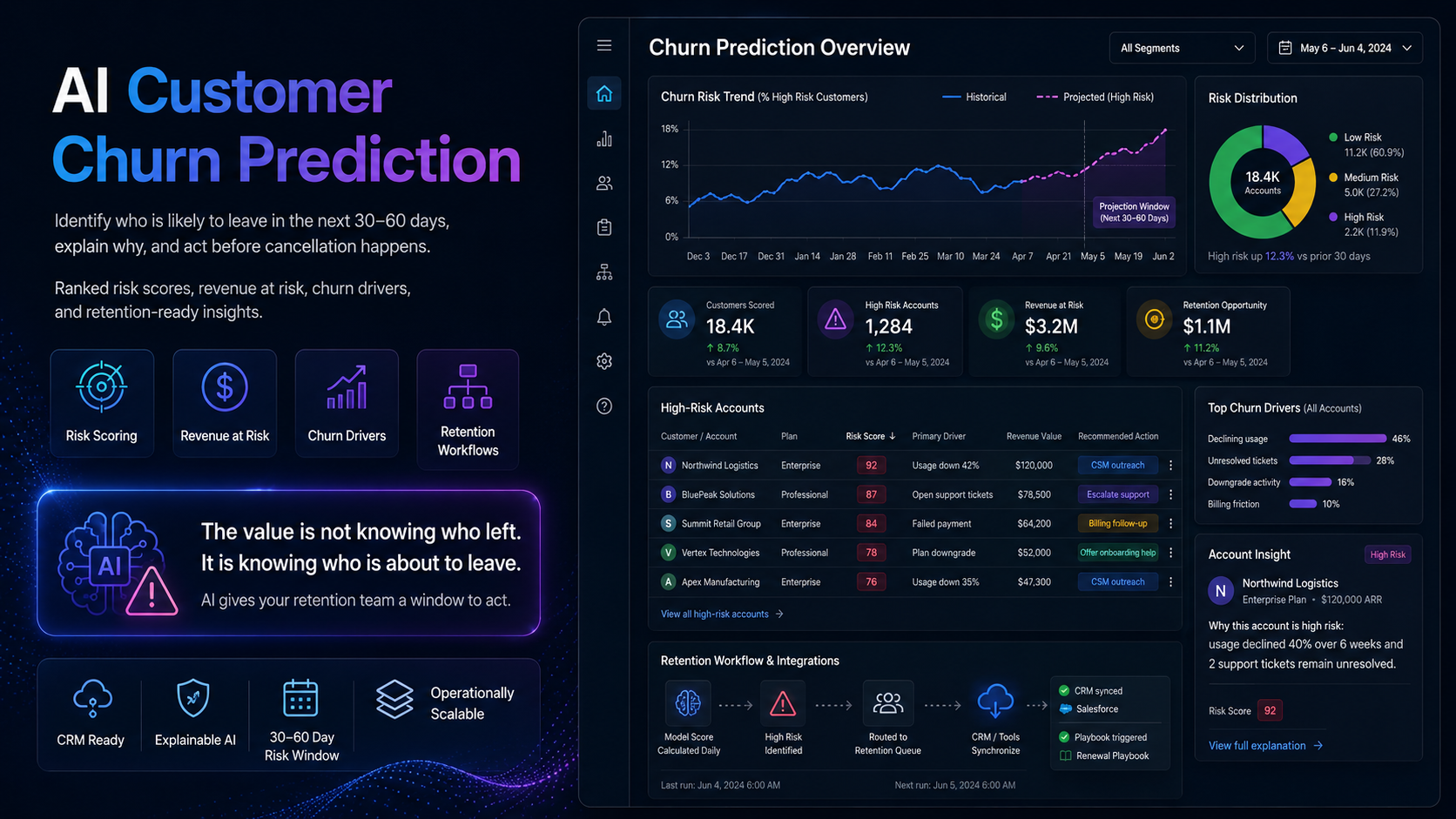 AI Customer Churn Prediction: How It Works, With a Live Demo