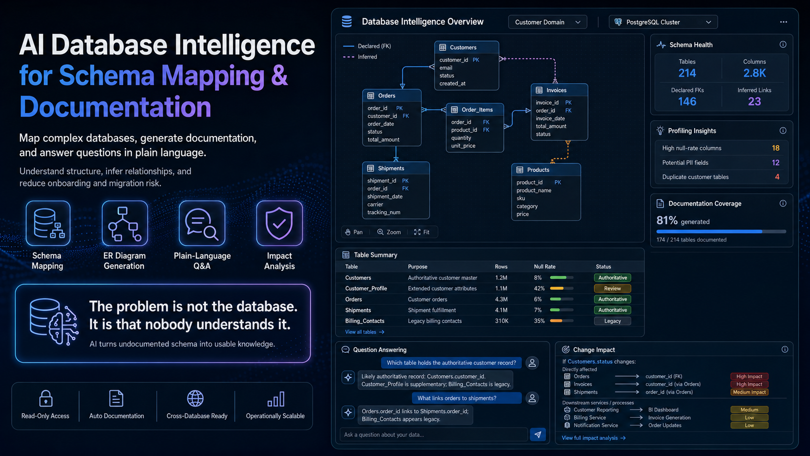 AI Database Intelligence: Understanding a Database You Did Not Build
