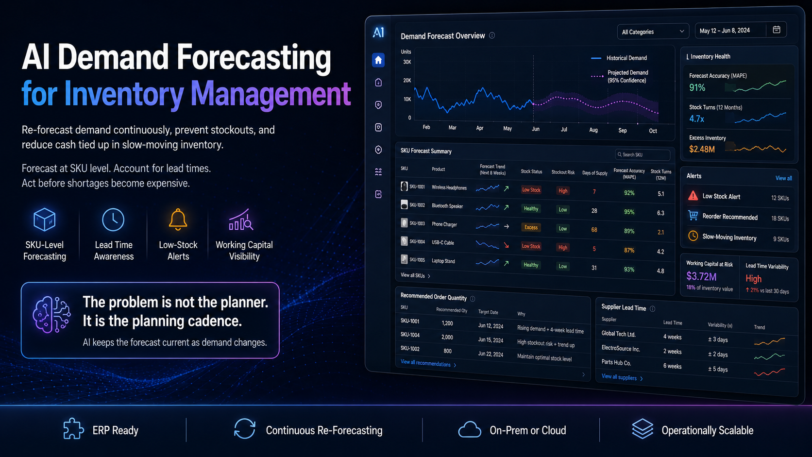 AI Demand Forecasting: How to Stop Losing Money on Inventory