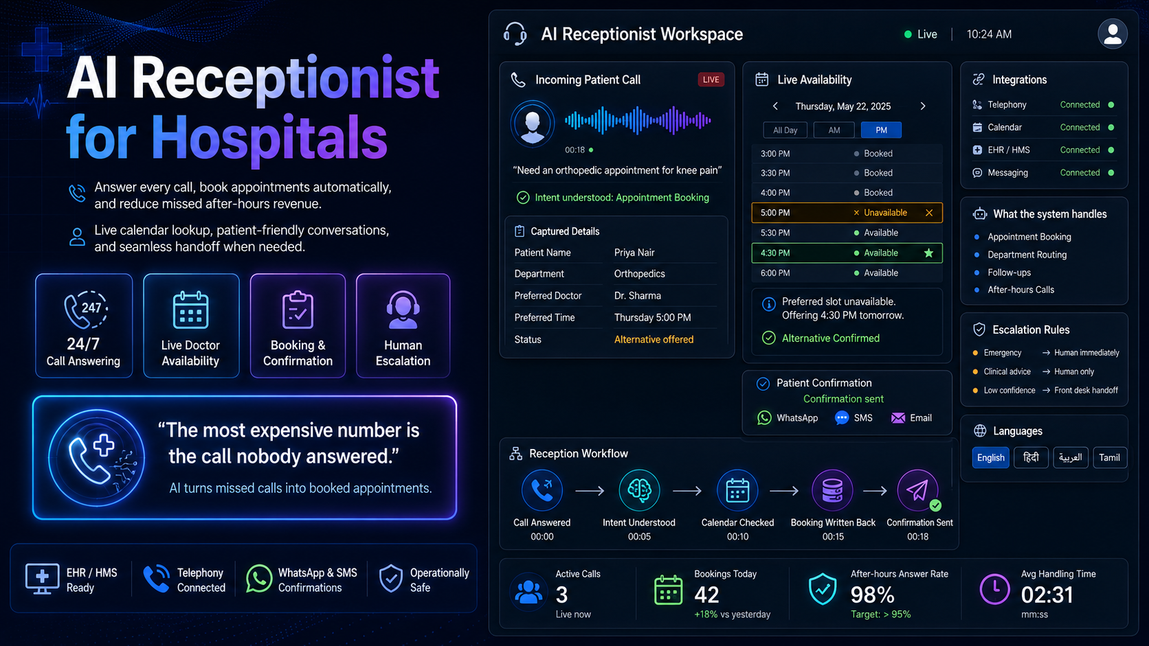 AI Receptionist for Hospitals: How It Works, With a Live Demo