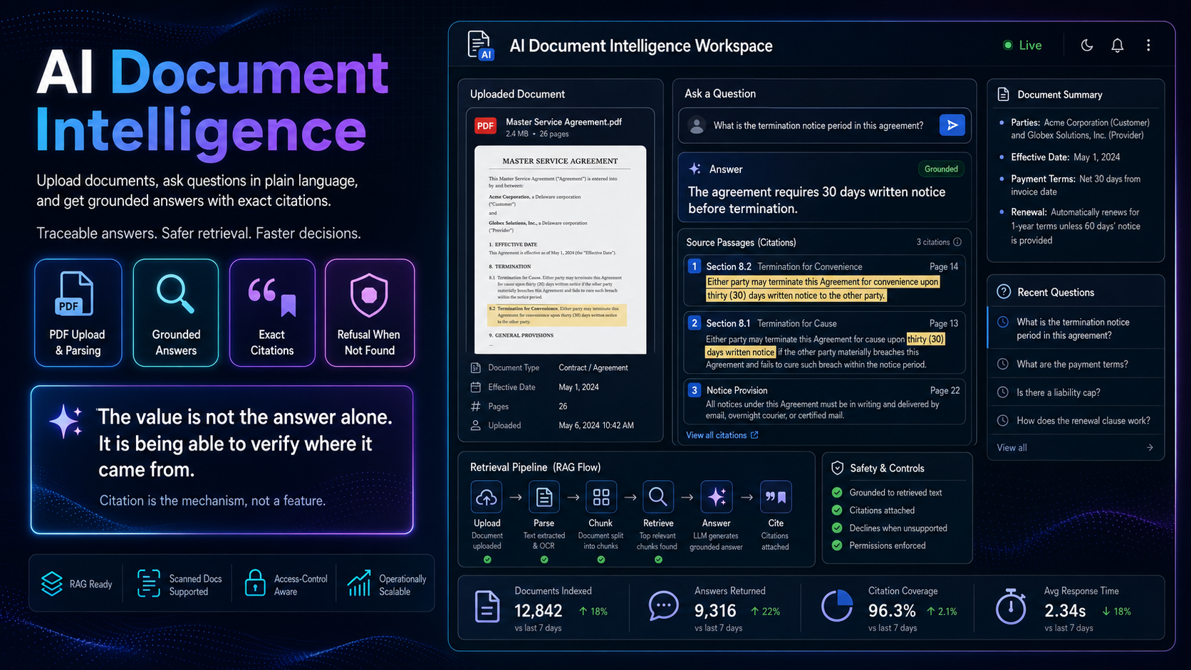 AI Document Intelligence: How Chatting With Your Documents Works